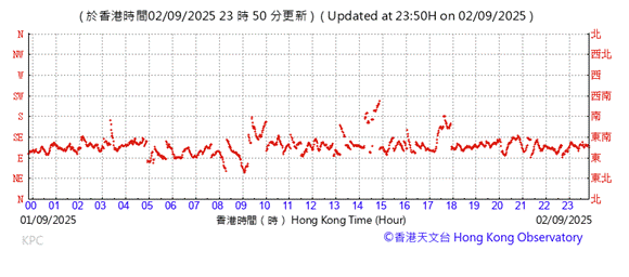 A graph with red lines
AI-generated content may be incorrect.